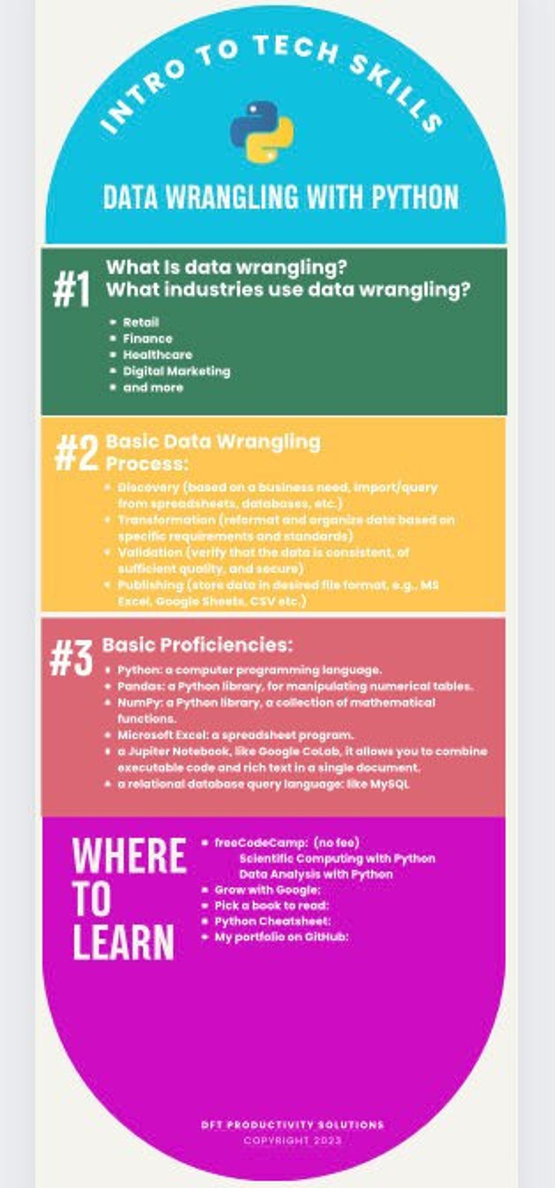 Infographic Intro to Python for Data Wrangling - Etsy