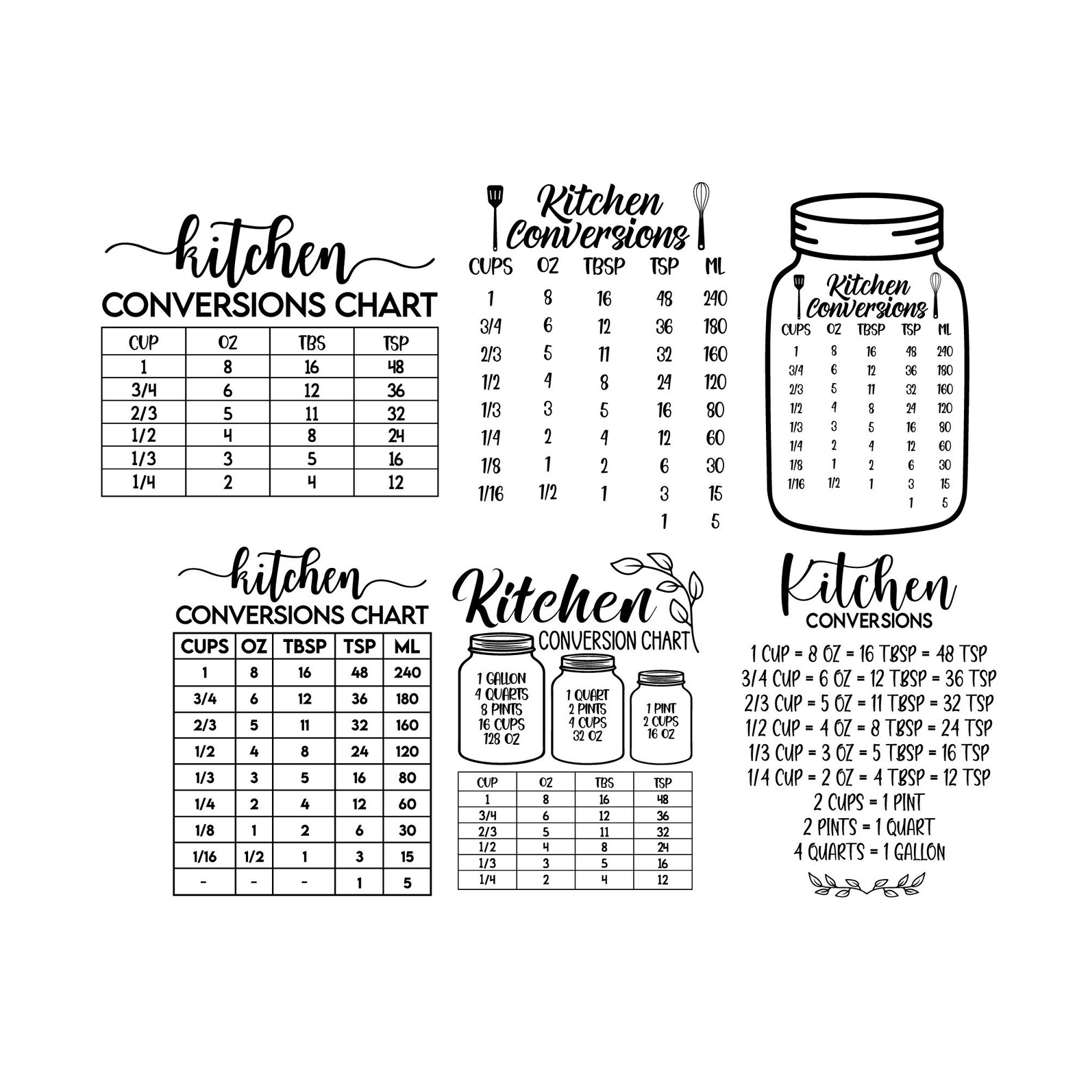 Kitchen Conversion Chart Svg Bundle, Decorative Kitchen Conversion ...
