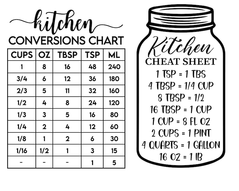 Kitchen Conversion Chart Svg Bundle, Measurement Conversions Chart ...
