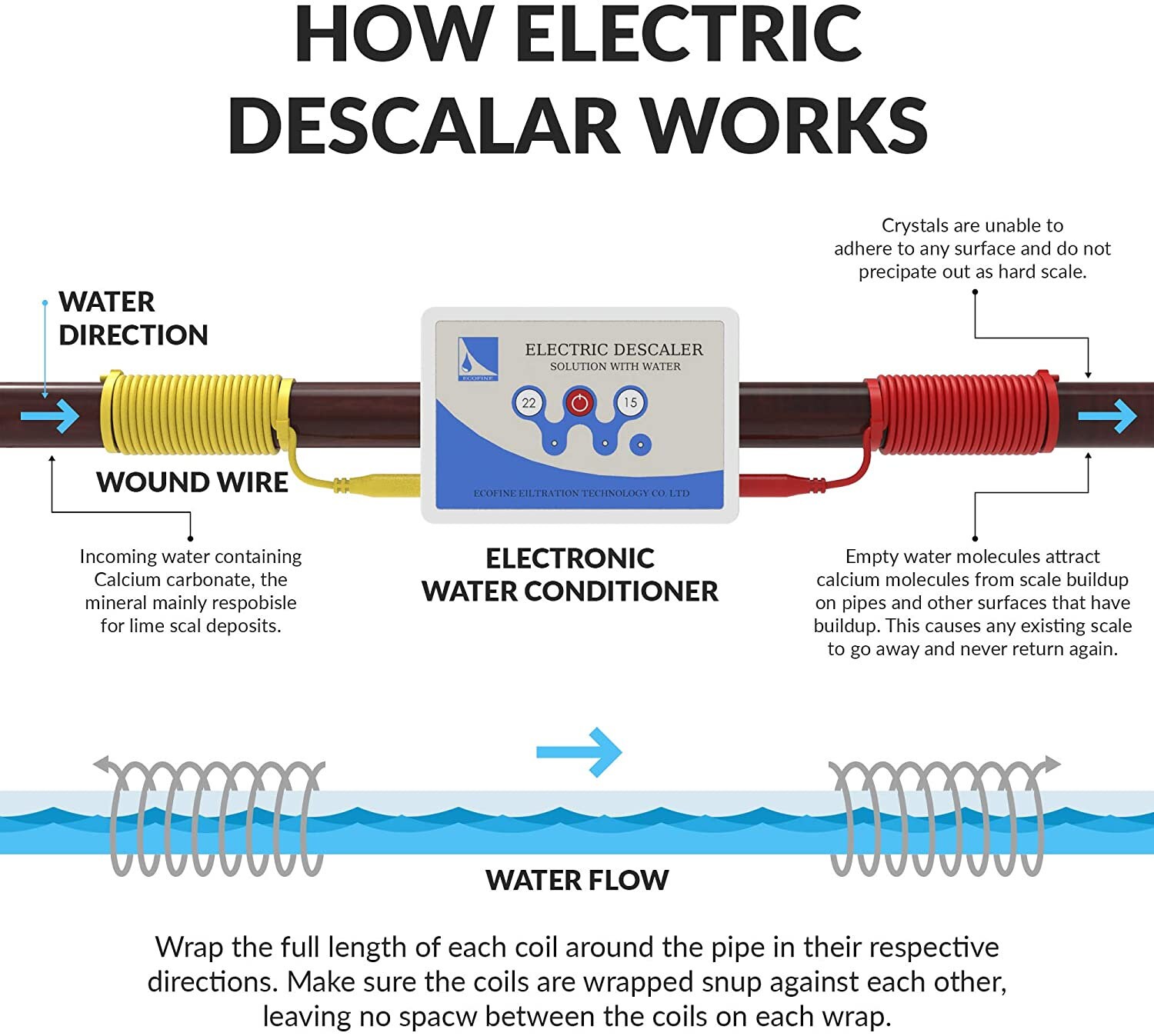 Electronic Water Softener System Chemical Free House Electronic ...