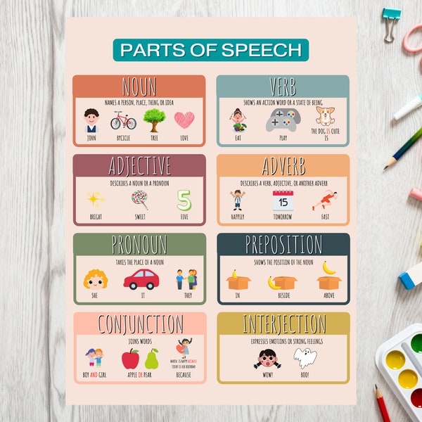 8 Parts of speech chart | DIGITAL DOWNLOAD | English grammar exercises | grammar | educational poster | preposition | teaching aid