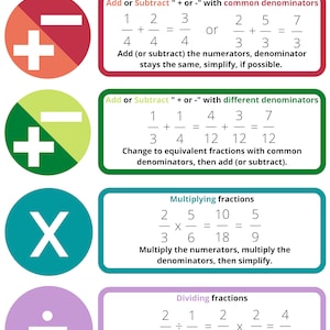 Fraction Operations and Rules Poster INSTANT DOWNLOAD - Etsy