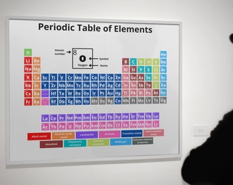 periodic table printable etsy uk
