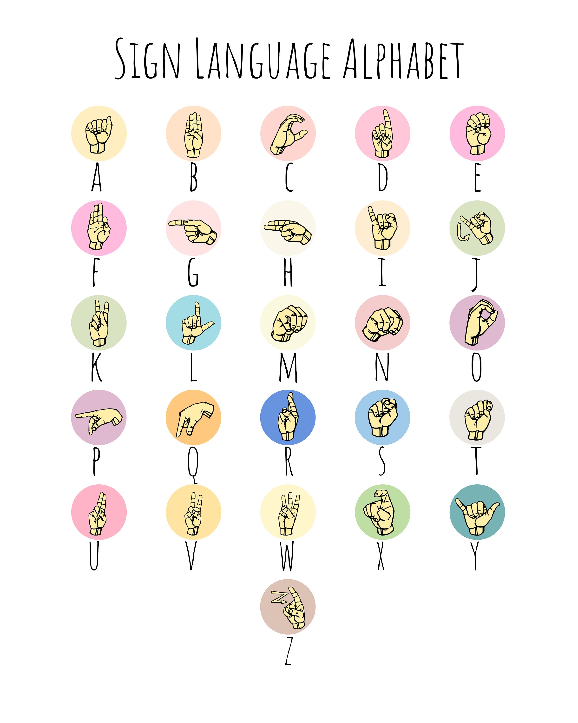 American Sign Language Poster DIGITAL DOWNLOAD ASL Alphabet, Printable ...
