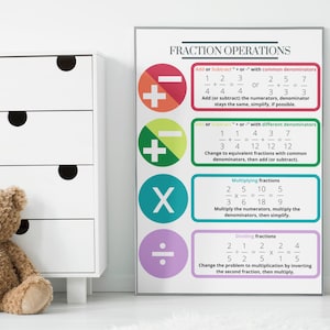 Fraction Operations and Rules Poster | INSTANT DOWNLOAD | Educational posters for kids | Math | Math Classroom Wall Art | Printable