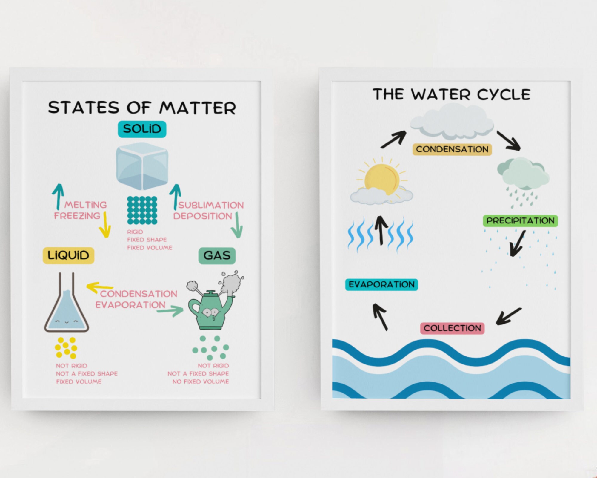 States Of Matter Diagram For Kids