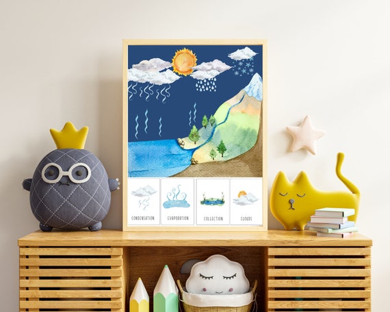 Water Cycle Poster DIGITAL DOWNLOAD Science Poster | Etsy