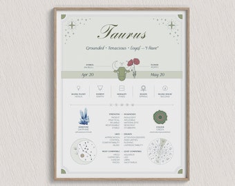 Taurus Zodiac Art Print: Astrology Wall Decor (Digital Download)