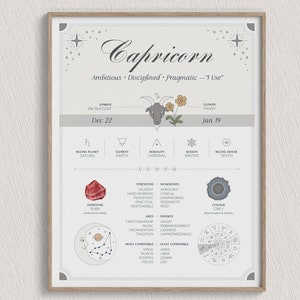 Capricorn Zodiac Wall Art Print | Capricorn Wall Decor | Capricorn Gifts | Zodiac Wall Art Printable | Capricorn Astrology | Zodiac Poster