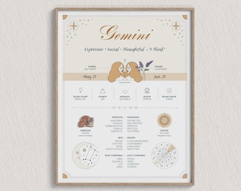Gemini Zodiac Art Print: Astrology Wall Decor (Digital Download)