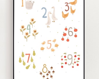 Wandbilder Deko Babyzimmer Babyzimmerposter mit Namen Zahlen, Kinderzimmerposter Zahlen Sammlung, wie ABC Poster nur Zahlen :-)