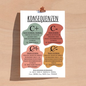 Konsequenzen SORKC Modell