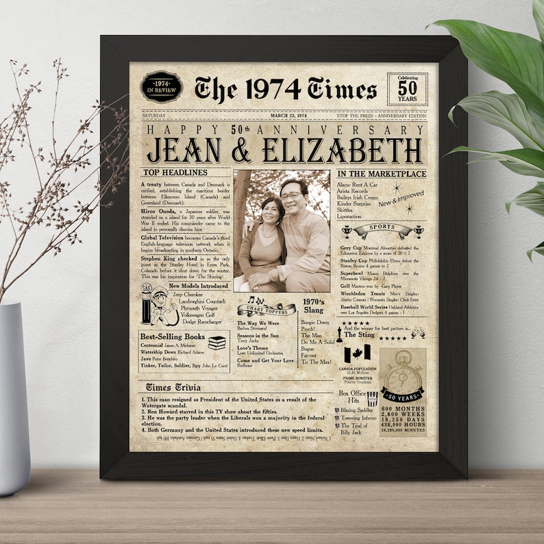 50th Wedding Anniversary Gift Canada 50th Anniversary Card. 1974 Personalized Printable Anniversary Gift Husband & Wife Anniversary Gift image 4