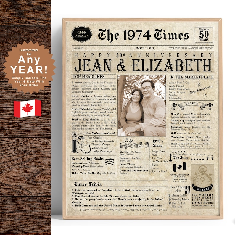 50th Wedding Anniversary Gift Canada 50th Anniversary Card. 1974 Personalized Printable Anniversary Gift Husband & Wife Anniversary Gift image 1