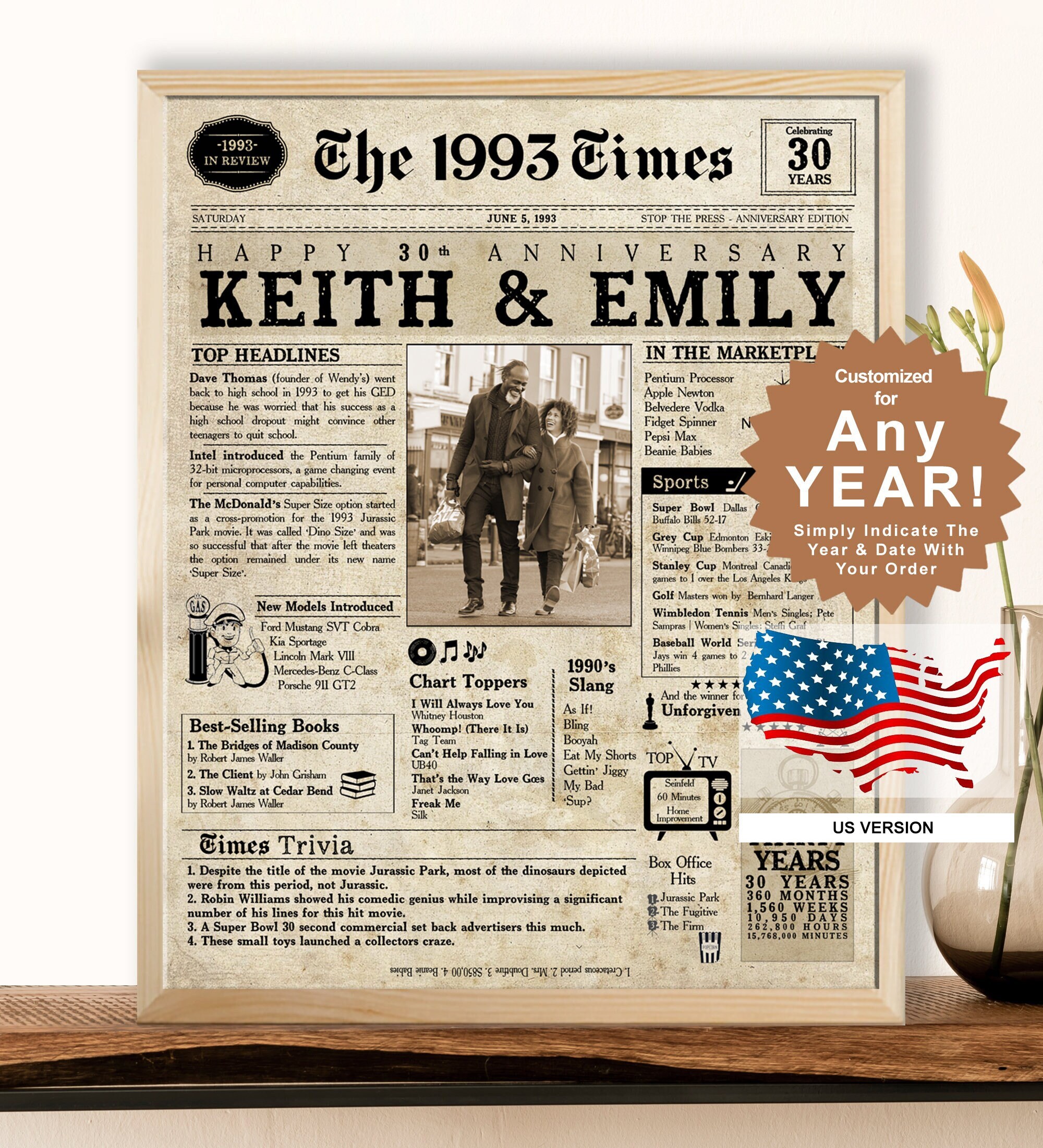 30th Wedding Anniversary. Printable 30th Anniversary Gift. - Etsy