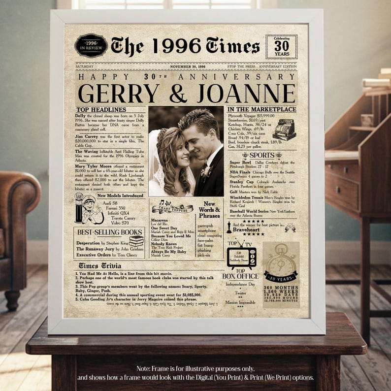 30th Anniversary | 30th Wedding Anniversary | 1996 Anniversary | Personalized Anniversary Gift | Husband Gift | Wife Gift. Pearl Anniversary image 11
