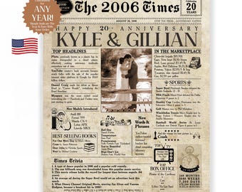 20th Wedding Anniversary Gift. 20 Years of Marriage. Digital Personalized 20th Anniversary Card. 20th Anniversary for Him & Her. Married 20