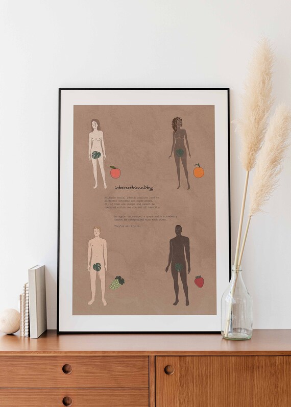 Intersectionality Print Feminist Theory Wall Art Social | Etsy UK