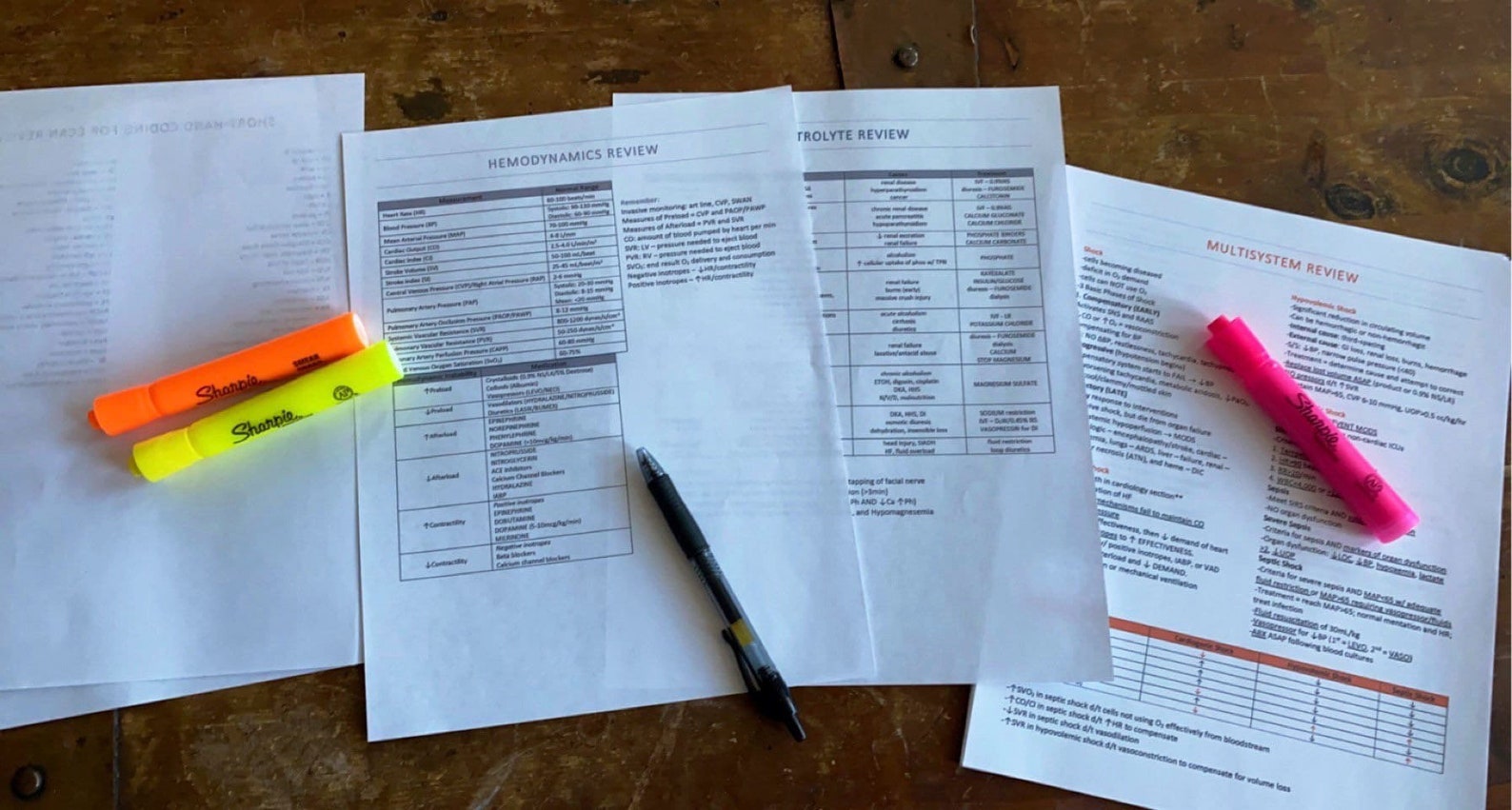 CCRN Exam Review Exam Study Guide Cram Sheet Printable Etsy