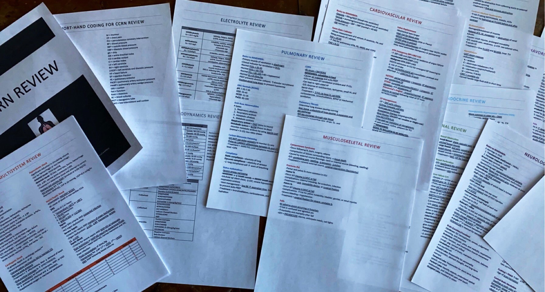 CCRN Exam Review Exam Study Guide Cram Sheet Printable Etsy