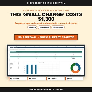 May include: A digital dashboard template titled Scope Creep & Change Control. It features text stating This Small Change Costs $1,300, 9 sheets, 100 changes, and PDF included. Below is a spreadsheet interface with charts, graphs, and a four-step process.