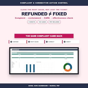 May include: A digital template for complaint and corrective action control featuring the text REFUNDED ≠ FIXED, a four-step process of contain, root cause, correct, and verify, and an Excel control dashboard with charts and data tables.