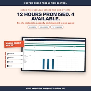 May include: A digital production control dashboard for custom orders, featuring a spreadsheet interface with an operations snapshot, a bar chart for records by stage, and labels for inputs, proof, make, and ship. Text includes 12 HOURS PROMISED.
