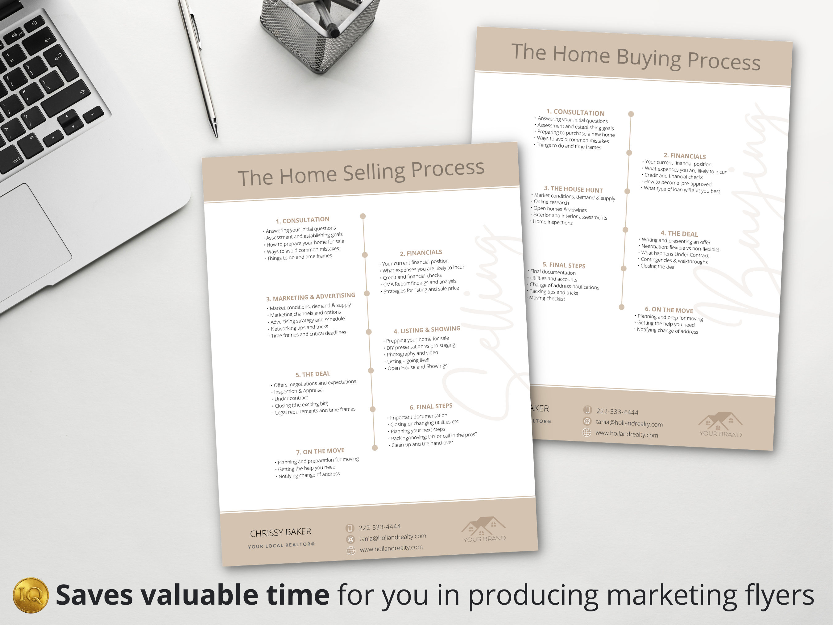 Real Estate Flyers, Home Selling Process, Home Buying Process, Flyer ...