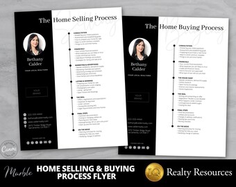 Real Estate Flyers, Home Selling Process, Home Buying Process, Flyer Template, Neighborhood Farming, Realtor Marketing Flyer, Editable Canva