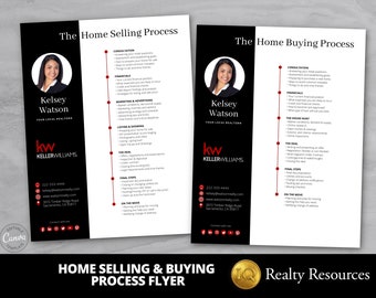 Real Estate Flyers, Home Selling Process, Home Buying Process, Flyer Template, Neighborhood Farming, Realtor Marketing Flyer, Editable Canva