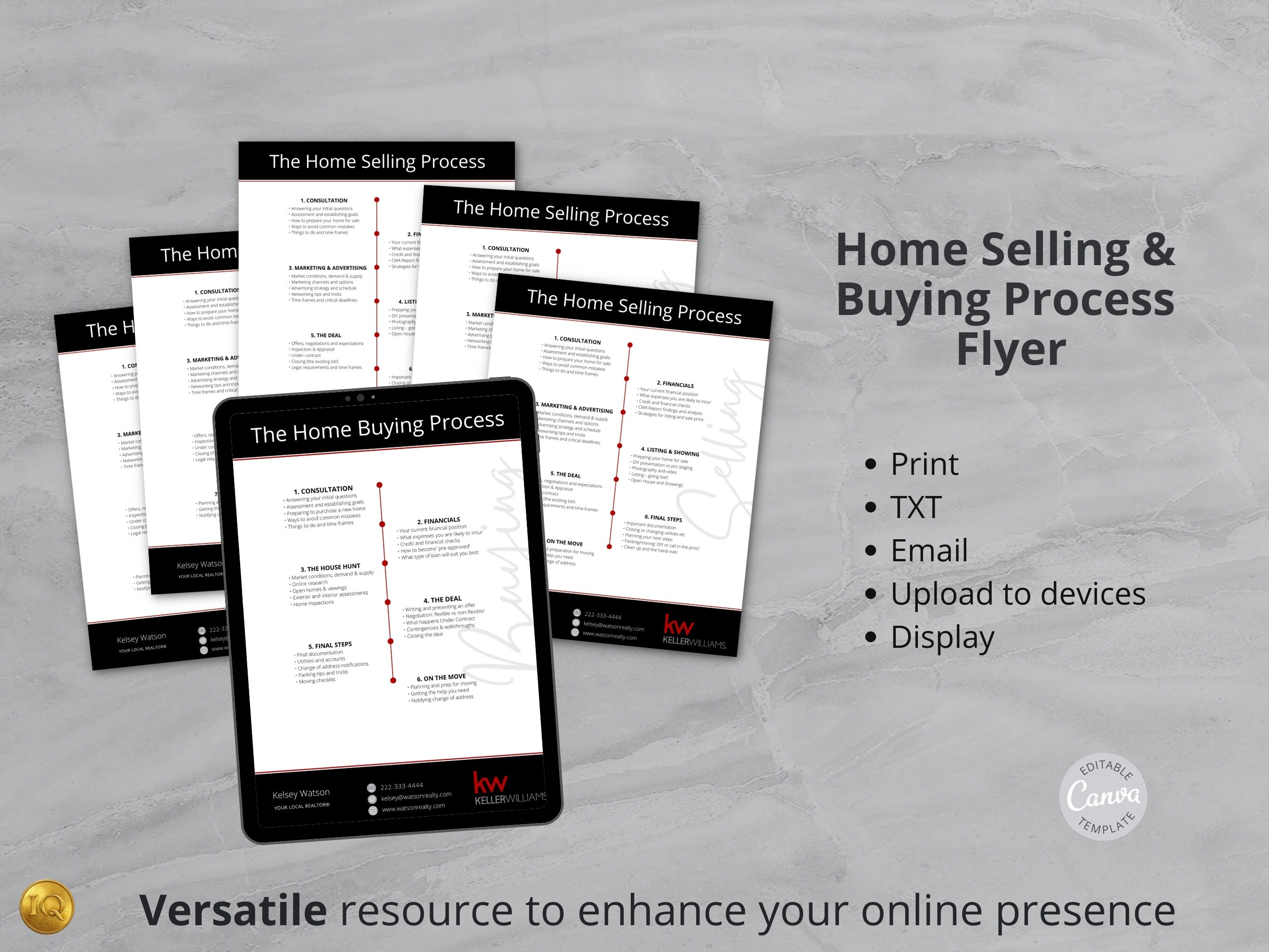 Real Estate Flyers, Home Selling Process, Home Buying Process, Flyer ...