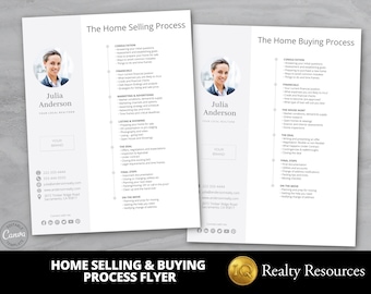 Real Estate Flyers, Home Selling Process, Home Buying Process, Flyer Template, Neighborhood Farming, Realtor Marketing Flyer, Editable Canva