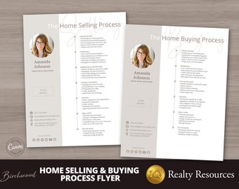 Real Estate Flyers, Home Selling Process, Home Buying Process, Flyer Template, Neighborhood Farming, Realtor Marketing Flyer, Editable Canva