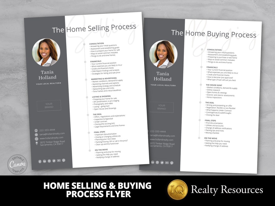 Real Estate Flyers, Home Selling Process, Home Buying Process, Flyer ...