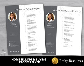 Real Estate Flyers, Home Selling Process, Home Buying Process, Flyer Template, Neighborhood Farming, Realtor Marketing Flyer, Editable Canva
