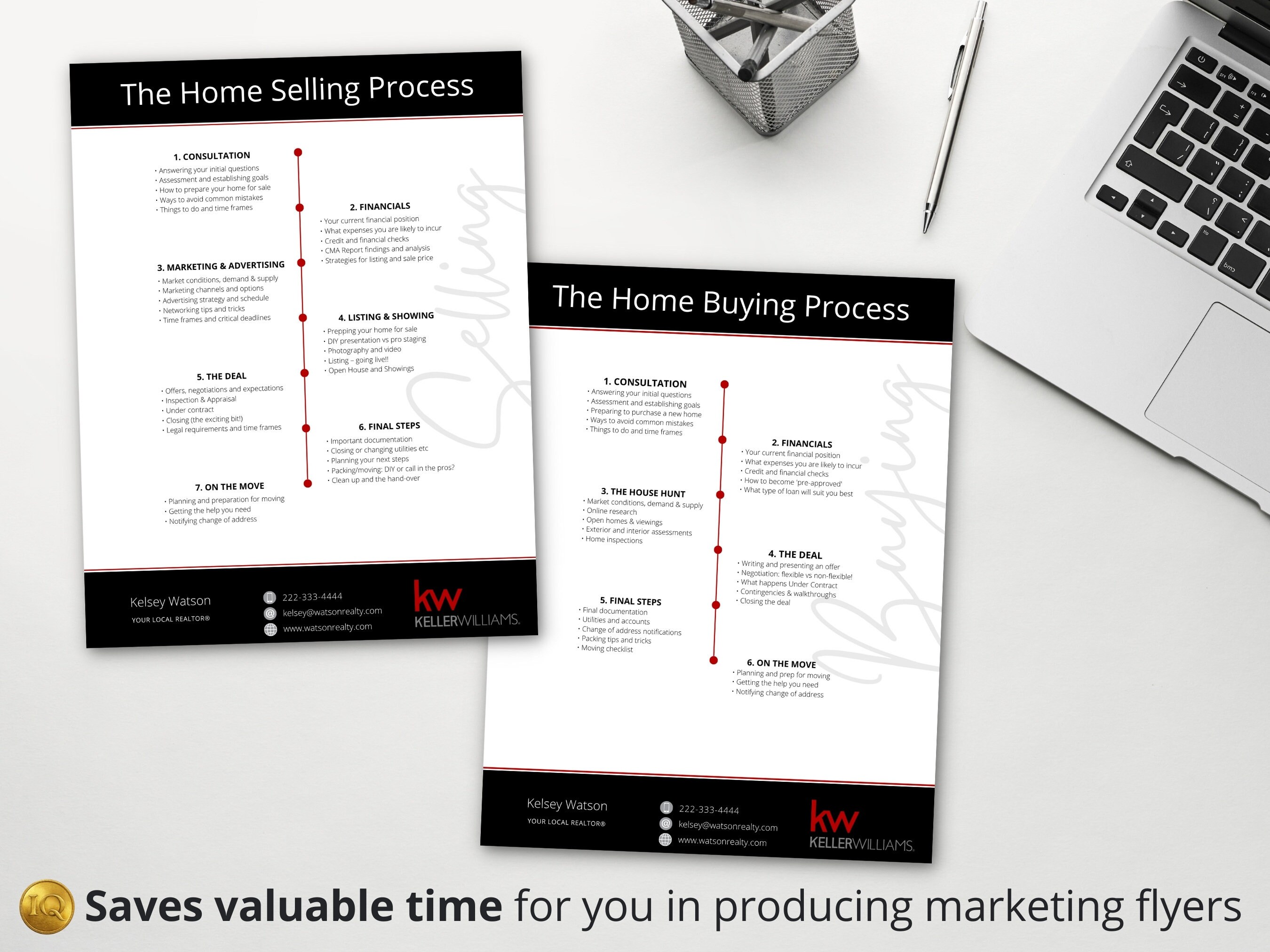 Real Estate Flyers Home Selling Process Home Buying Process - Etsy