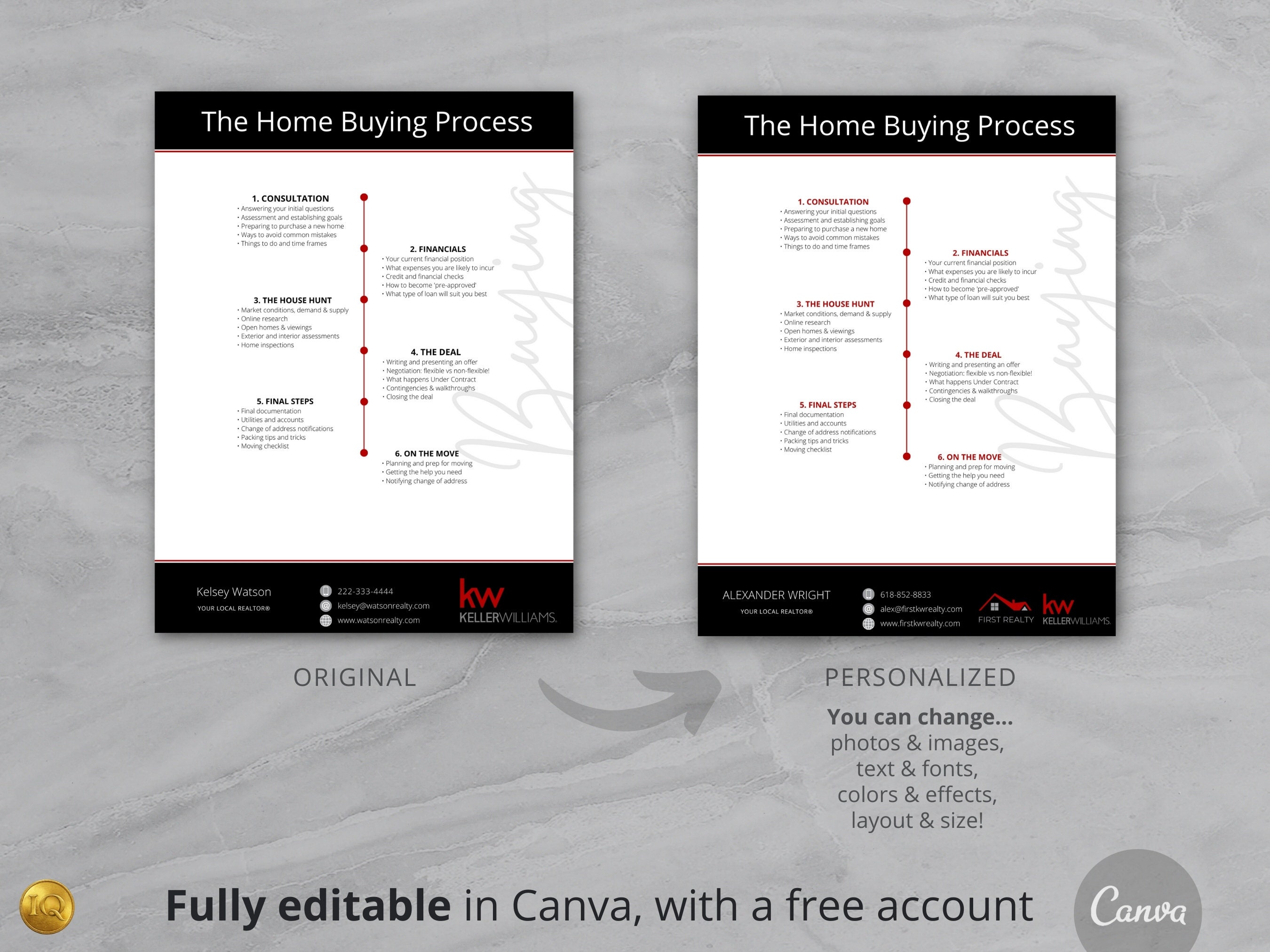 Real Estate Flyers, Home Selling Process, Home Buying Process, Flyer ...