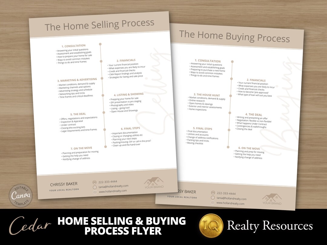 Real Estate Flyers, Home Selling Process, Home Buying Process, Flyer ...