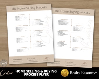 Real Estate Flyers, Home Selling Process, Home Buying Process, Flyer Template, Neighborhood Farming, Realtor Marketing Flyer, Editable Canva