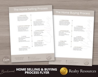 Real Estate Flyers, Home Selling Process, Home Buying Process, Flyer Template, Neighborhood Farming, Realtor Marketing Flyer, Editable Canva