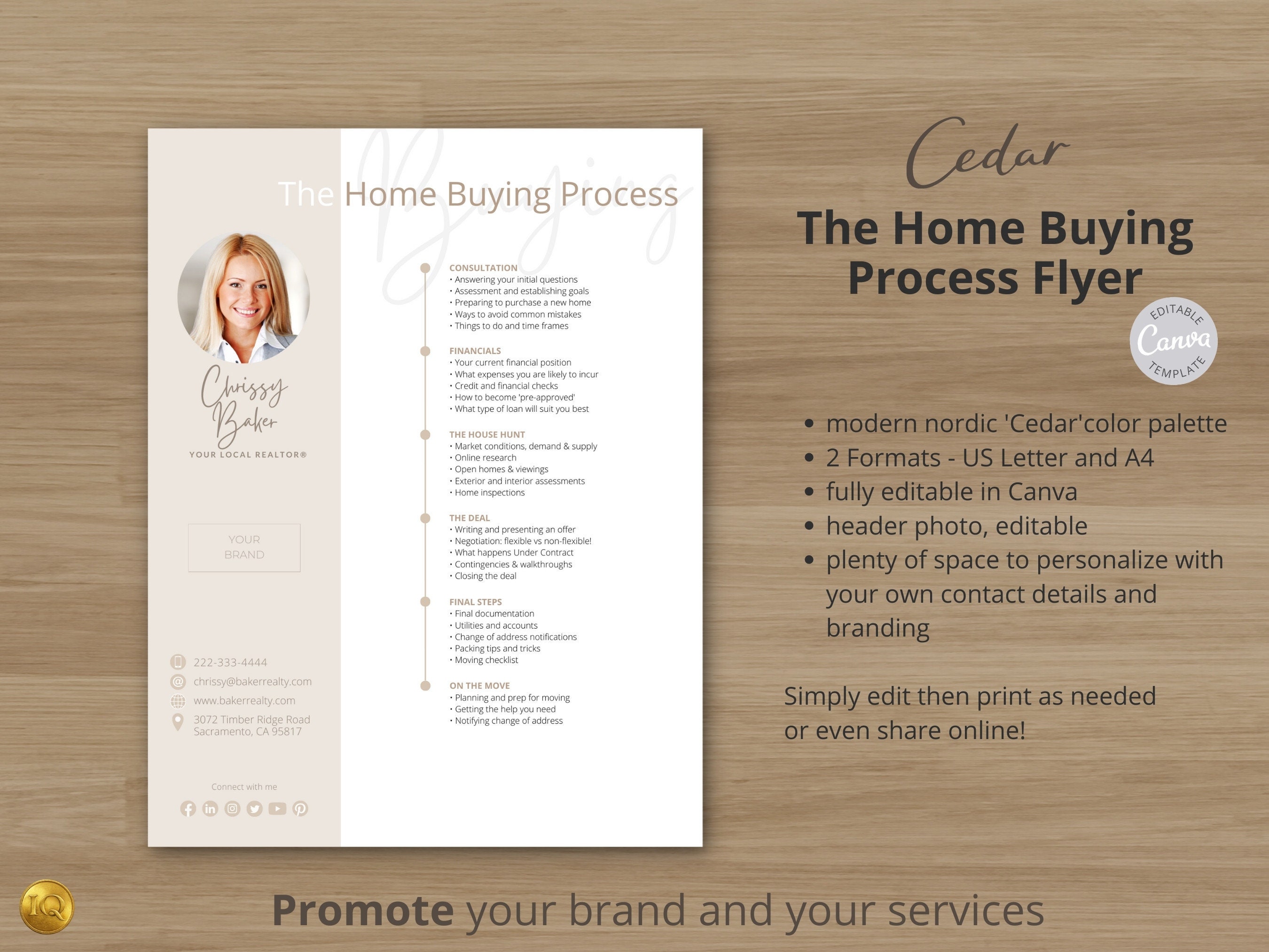 Real Estate Flyers, Home Selling Process, Home Buying Process, Flyer ...