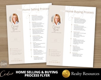 Real Estate Flyers, Home Selling Process, Home Buying Process, Flyer Template, Neighborhood Farming, Realtor Marketing Flyer, Editable Canva