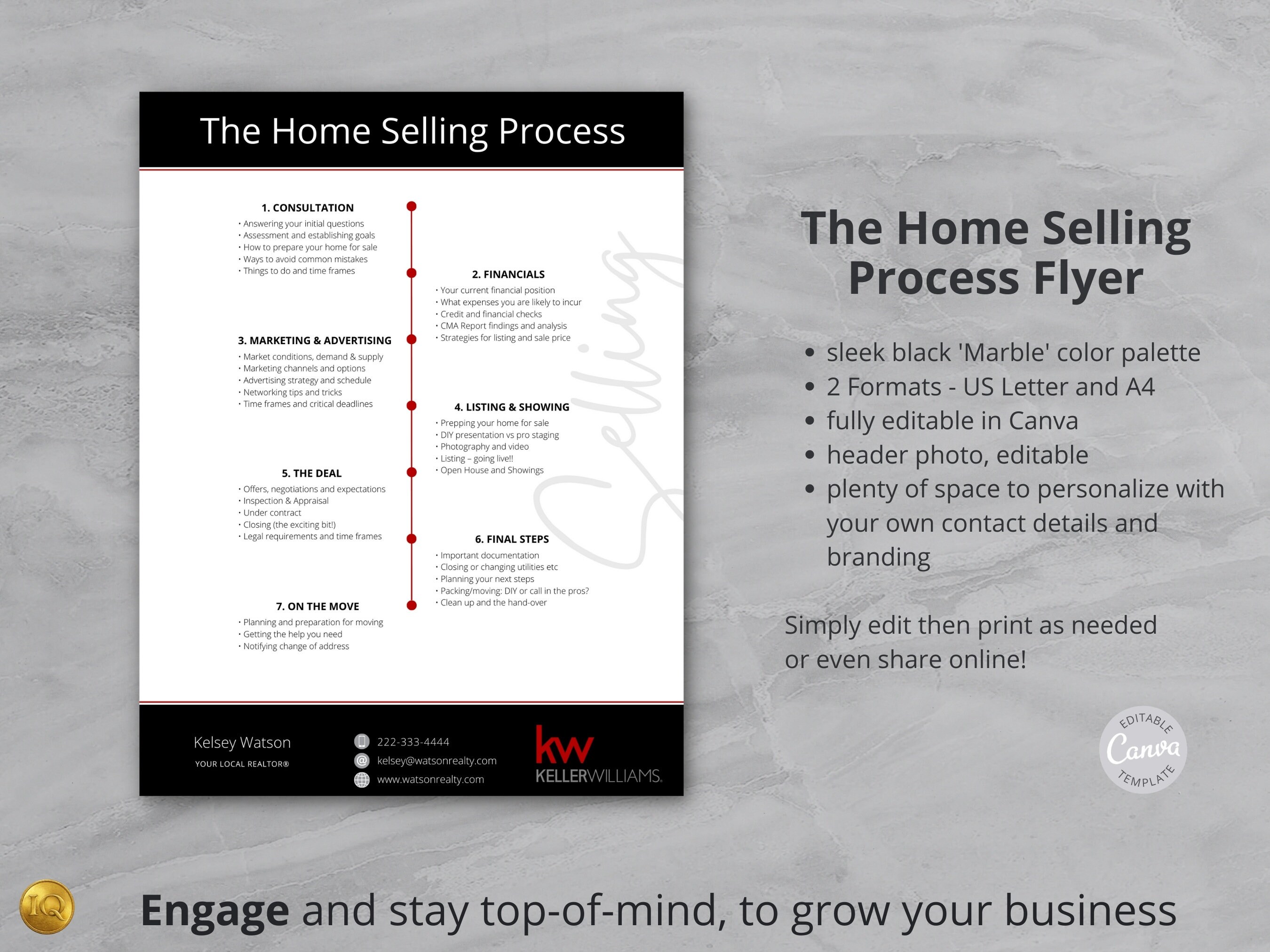 Real Estate Flyers, Home Selling Process, Home Buying Process, Flyer ...