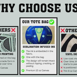 May include: An informational graphic titled "WHY CHOOSE US?" compares tote bag printing methods. It highlights the benefits of sublimation-infused ink, including durability and quality, versus screen printing and vinyl iron-on methods.
