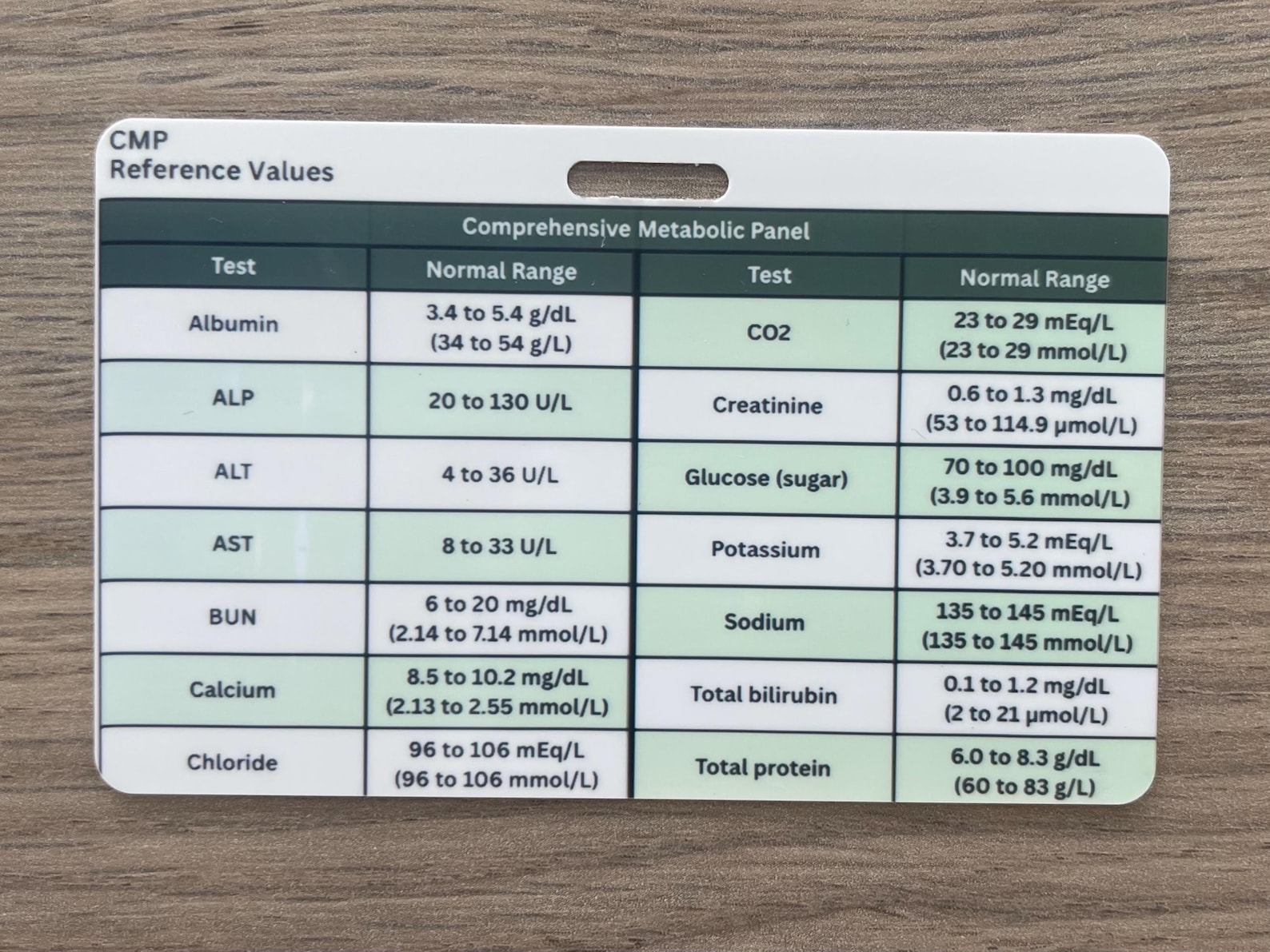 CMP and CBC Lab Values Badge Card | Normal Lab Value Reference Card ...