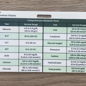 May include: A white and green medical reference card with a comprehensive metabolic panel chart. The card lists tests like Albumin, Glucose, and Sodium, with normal range values in g/dL, U/L, and mEq/L.