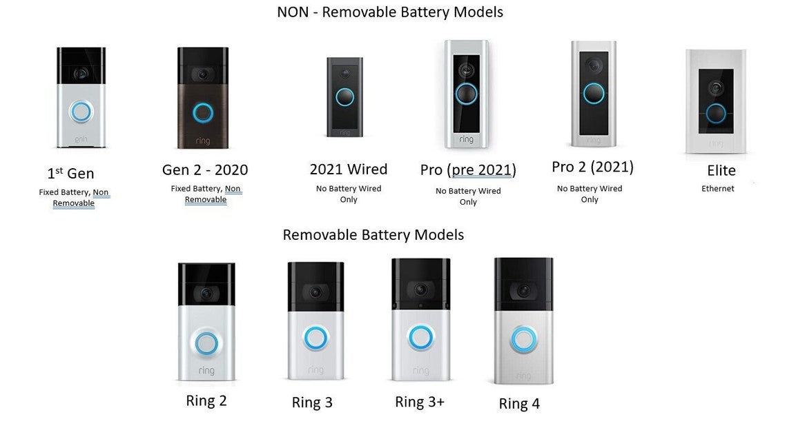 White Ring Doorbell Gen2 2020 90deg Swivel Tilting Adjustable Etsy