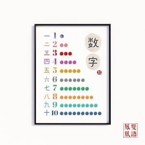 Numbers 1-10 Chinese Poster, Simplified Chinese Number Poster, Mandarin Nursery Printable Wall Art, Homeschool Math Counting 一到十数字简体中文儿童海报
