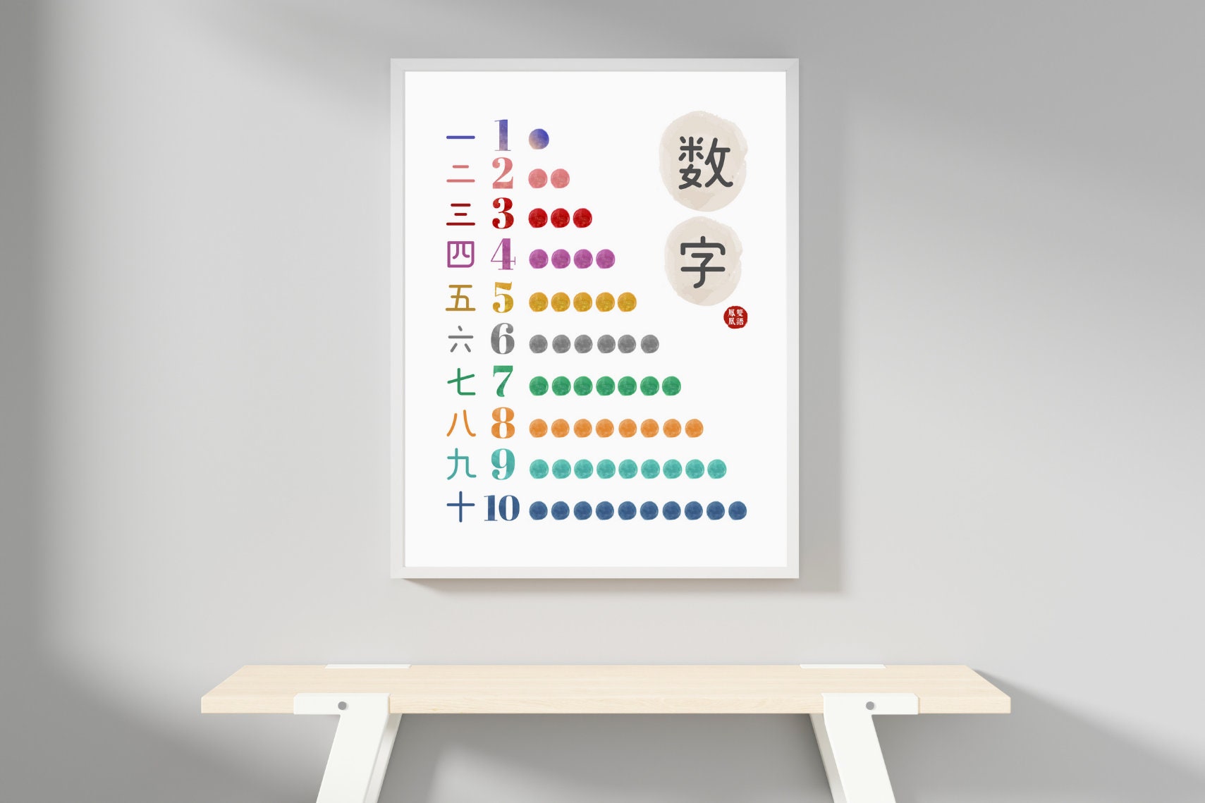 Number Poster 1-10 Simplified Chinese Homeschool Mandarin Nursery ...