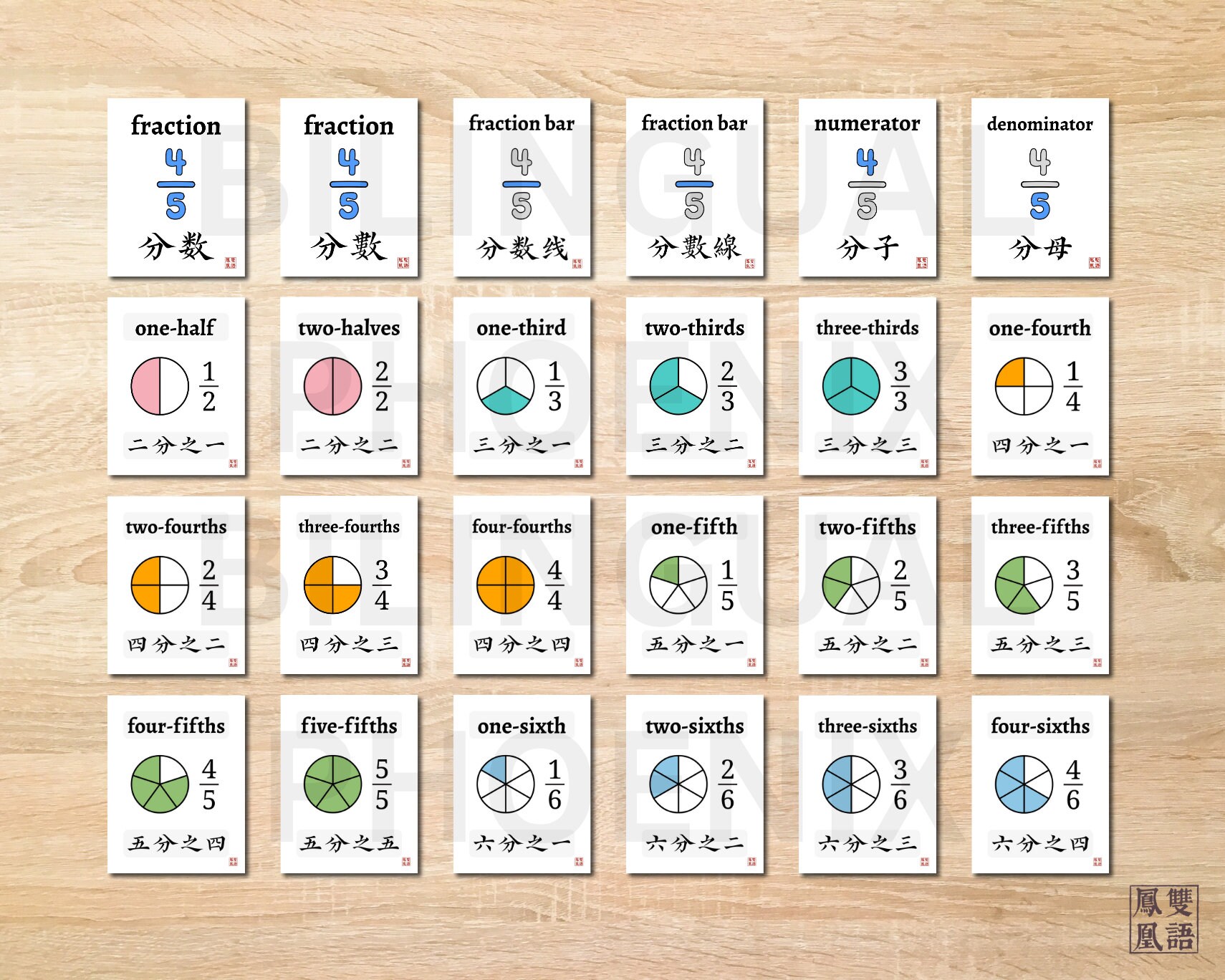 Bilingual Chinese Fractions Flashcards, Mandarin Watercolor Math Flash ...